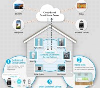schema-samsung-smart-home