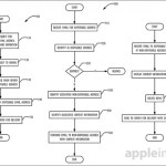 Apple brevète l&rsquo;e-mail jetable