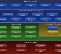 Android-architecture