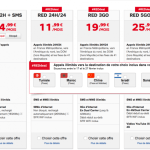 RED SFR ouvre les appels illimités à certaines destinations pendant la semaine de l&rsquo;international