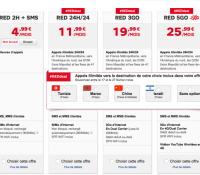 Red-SFR-illimité-Chine-Israel-Maroc-Tunisie