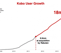 Kobo-utilisateurs-tablettes-2013-Rakuten