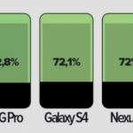 Quelle proportion d’un smartphone son écran occupe-t-il ? Pas toujours tant que cela… Quelle proportion d’un smartphone son écran occupe-t-il ? Pas toujours tant que cela…