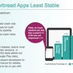 Quelles sont les versions d&rsquo;Android les plus stables, selon Crittercism ?