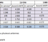 ANFR