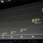 NVIDIA : Après K1, Erista sera la prochaine génération d’architecture mobile NVIDIA : Après K1, Erista sera la prochaine génération d’architecture mobile