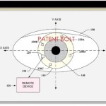 Une autre idée de lentille de contact connectée chez Google ? Une autre idée de lentille de contact connectée chez Google ?