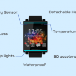 HeadWatch, une montre qui se transforme en oreillette Bluetooth sur Indiegogo HeadWatch, une montre qui se transforme en oreillette Bluetooth sur Indiegogo