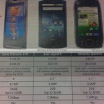 Motorola Quench & Acer Liquid E sont au rendez-vous chez Rogers !