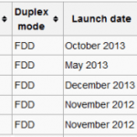 Le OnePlus One ne supportera pas la 4G 800 MHz, dommage pour Orange et SFR ! Le OnePlus One ne supportera pas la 4G 800 MHz, dommage pour Orange et SFR !