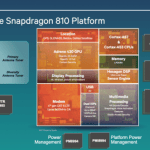 Qualcomm dévoile les Snapdragon 810 et 808 : octo-cœur, 64-bit… et 4G à 300 Mbps Qualcomm dévoile les Snapdragon 810 et 808 : octo-cœur, 64-bit… et 4G à 300 Mbps