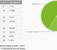 android-chart-répartition-des-versions-android-avril-2014-image-01