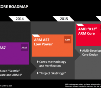 K12 amd