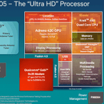 Le Snapdragon 805 et son Adreno 420 comparés dans près de 30 benchmarks Le Snapdragon 805 et son Adreno 420 comparés dans près de 30 benchmarks