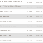 HTC publie les sources du kernel pour plusieurs terminaux Android HTC publie les sources du kernel pour plusieurs terminaux Android