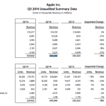 Apple et Samsung : la fin des années fastes ? Apple et Samsung : la fin des années fastes ?