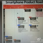 MT6795 : MediaTek prépare un octo-core hautes performances 64 bits pour la fin de l’année MT6795 : MediaTek prépare un octo-core hautes performances 64 bits pour la fin de l’année