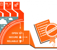 OpenInterconnect