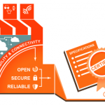 Open Interconnect : Samsung, Dell et Intel créent un consortium pour les objets connectés Open Interconnect : Samsung, Dell et Intel créent un consortium pour les objets connectés