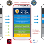 Google et Samsung précisent l’intégration de Knox au sein d’Android L Google et Samsung précisent l’intégration de Knox au sein d’Android L