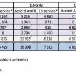 4G : juillet 2014, le mois de la stagnation 4G : juillet 2014, le mois de la stagnation