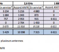 ANFR