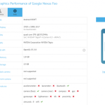 Un étrange Google Nexus Foo aperçue sur GFXBench Un étrange Google Nexus Foo aperçue sur GFXBench