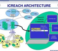 ICReach