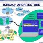 ICReach, le moteur de recherches de la NSA construit en secret ICReach, le moteur de recherches de la NSA construit en secret