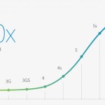 Que vaut l’Apple A8 face aux SoC Android actuels ? Que vaut l’Apple A8 face aux SoC Android actuels ?