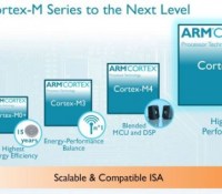 Cortex-M7