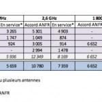 4G : août 2014, peu d’évolution 4G : août 2014, peu d’évolution