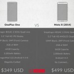 Quand le OnePlus One attaque le nouveau Moto X… Quand le OnePlus One attaque le nouveau Moto X…