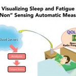 Nintendo abandonne son projet de tracker de sommeil Nintendo abandonne son projet de tracker de sommeil