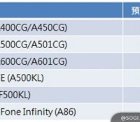 Asus android lollipop