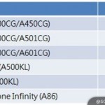 Asus détaille la liste des smartphones mis à jour vers Android Lollipop Asus détaille la liste des smartphones mis à jour vers Android Lollipop