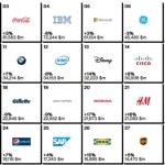 Google et Apple sont valorisés plus de 100 milliards de dollars Google et Apple sont valorisés plus de 100 milliards de dollars