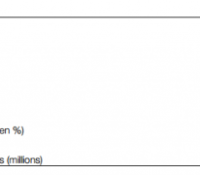 orange résultats financier T3 2014