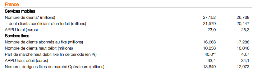 orange résultats financier T3 2014