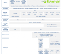 Forfait bouygues