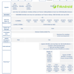 Bouygues Telecom / B&YOU : les 7 nouveaux forfaits mobiles en détails Bouygues Telecom / B&YOU : les 7 nouveaux forfaits mobiles en détails