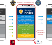 Samsung Knox Android L