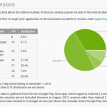 Répartition des versions d’Android : un tiers de smartphone sous KitKat et toujours pas de Lollipop Répartition des versions d’Android : un tiers de smartphone sous KitKat et toujours pas de Lollipop