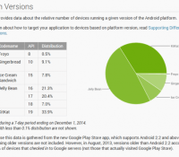 repartition android novembre 2014