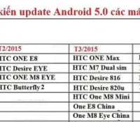 HTC Lollipop