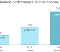 Cortex-A72-performance