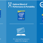 Intel revoit sa gamme de puces mobiles avec les Atom x3, x5 et x7 Intel revoit sa gamme de puces mobiles avec les Atom x3, x5 et x7