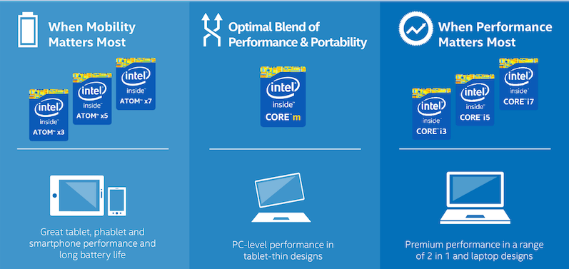 Gamme Intel