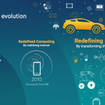 Zoom sur les technologies sans fil de demain (MU-MIMO, LTE-U, LTE Broadcast, LTE Direct et 4G++)