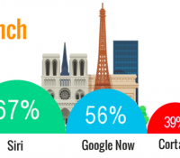 Siri-Google-Now-Cortana
